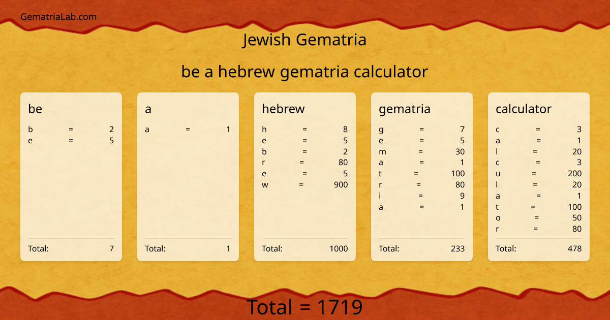 be a hebrew gematria calculator in jewish Gematria